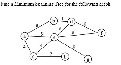 Find a Minimum Spanning Tree for the following graph. a 4  6 4 b 7 h 8 9 6 50 g f