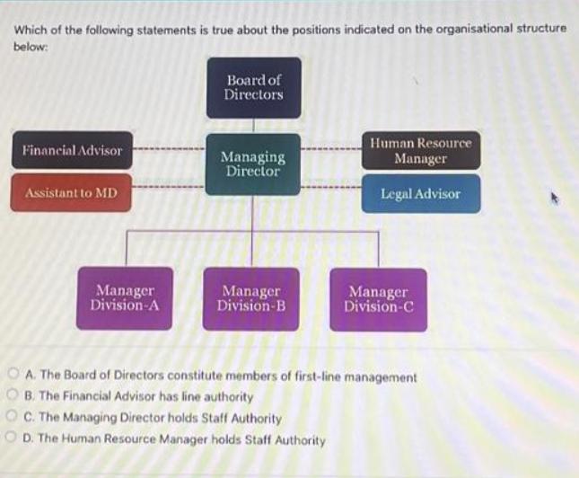 Which of the following statements is true about the positions indicated on the organisational structure