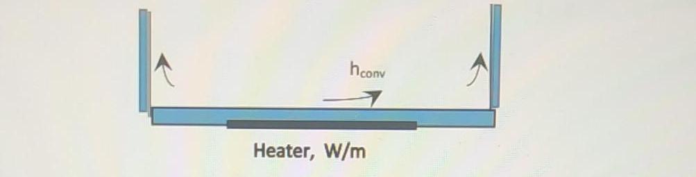 hconv Heater, W/m