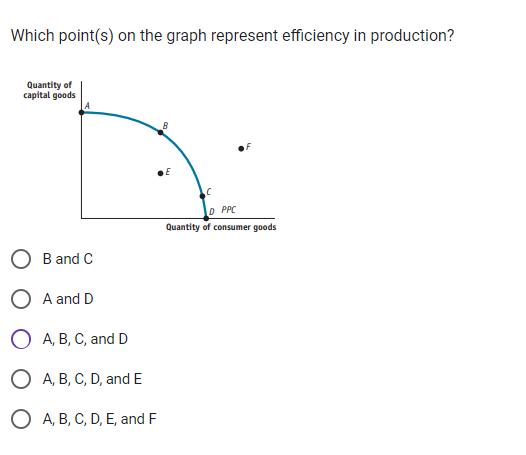 Which point(s) on the graph represent efficiency in production? Da: E Quantity of consumer goods Quantity of
