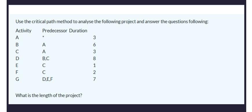 Use the critical path method to analyse the following project and answer the questions following: Activity