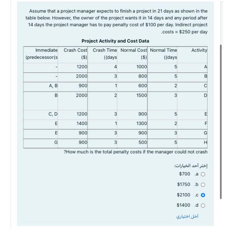 Assume that a project manager expects to finish a project in 21 days as shown in the table below. However,