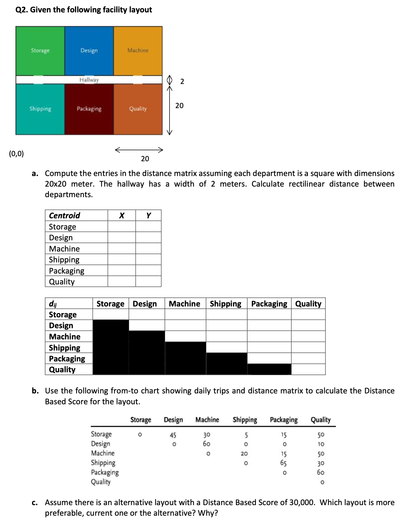 Q2. Given the following facility layout (0,0) Storage Shipping Design Hallway Packaging Centroid Storage