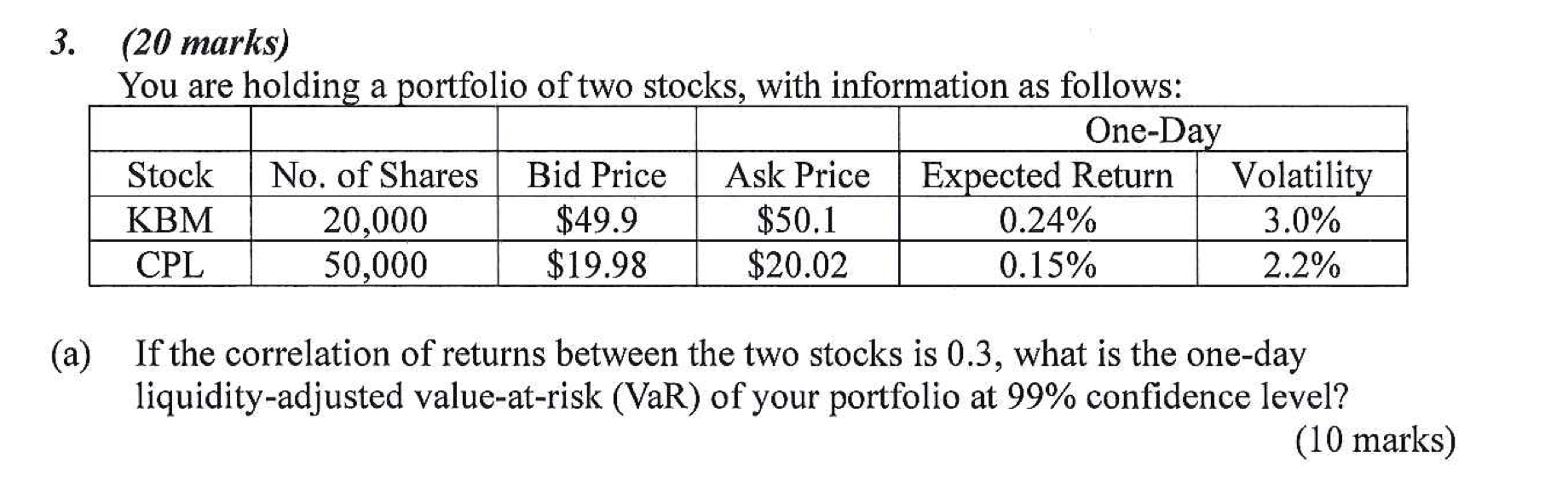 3. (20 marks) You are holding a portfolio of two stocks, with information as follows: One-Day No. of Shares
