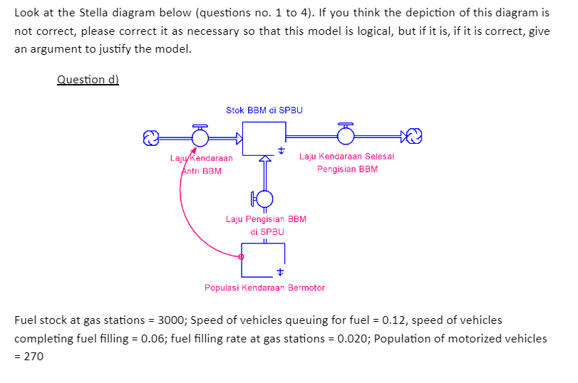 Look at the Stella diagram below (questions no. 1 to 4). If you think the depiction of this diagram is not