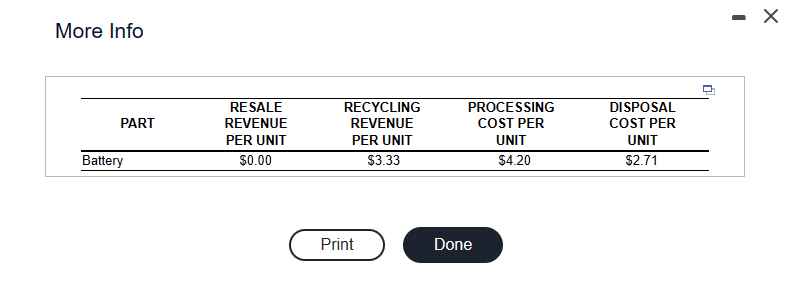 More Info PART Battery RESALE REVENUE PER UNIT $0.00 RECYCLING REVENUE PER UNIT $3.33 Print PROCESSING COST
