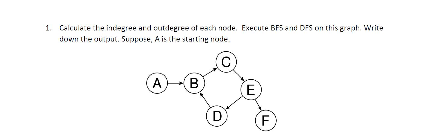 1. Calculate the indegree and outdegree of each node. Execute BFS and DFS on this graph. Write down the