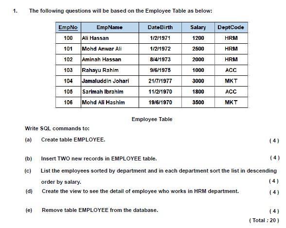 1. The following questions will be based on the Employee Table as below: EmpName (b) (c) Write SQL commands