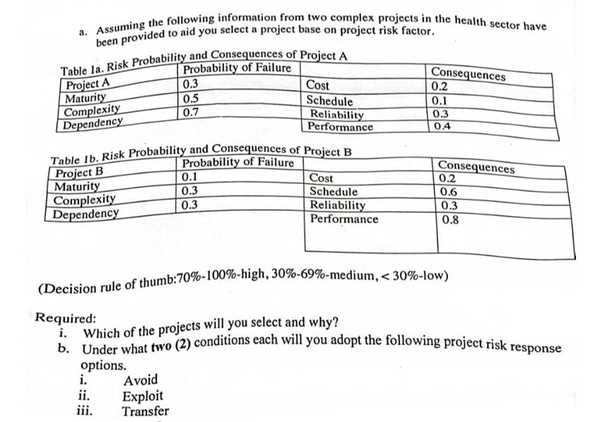 a. Assuming the following information from two complex projects in the health sector have been provided to