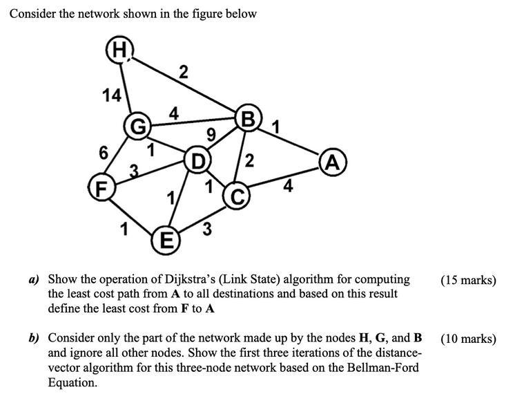 Consider the network shown in the figure below (H) 14 6 F 1 1 4 2 9 3 (B1 2 4 (A) (E) a) Show the operation