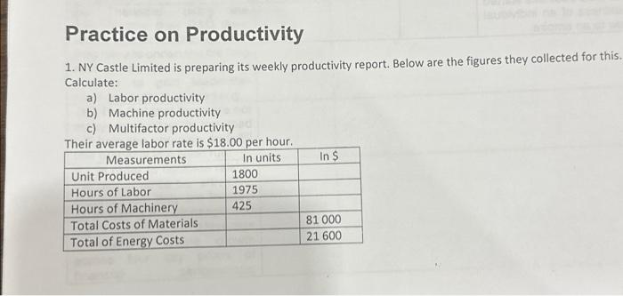 Practice on Productivity 1. NY Castle Limited is preparing its weekly productivity report. Below are the