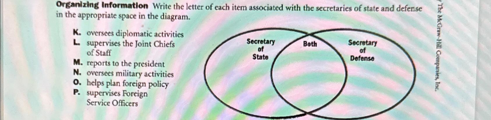 Organizing Information Write the letter of each item associated with the secretaries of state and defense in