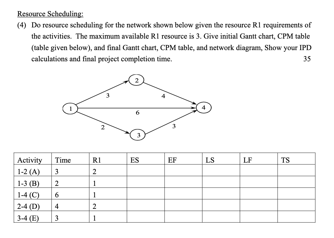 Resource Scheduling: (4) Do resource scheduling for the network shown below given the resource R1