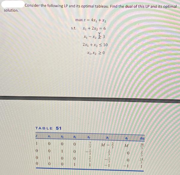 solution. Consider the following LP and its optimal tableau. Find the dual of this LP and its optimal TABLE