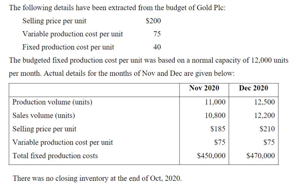 The following details have been extracted from the budget of Gold Plc: Selling price per unit $200 Variable