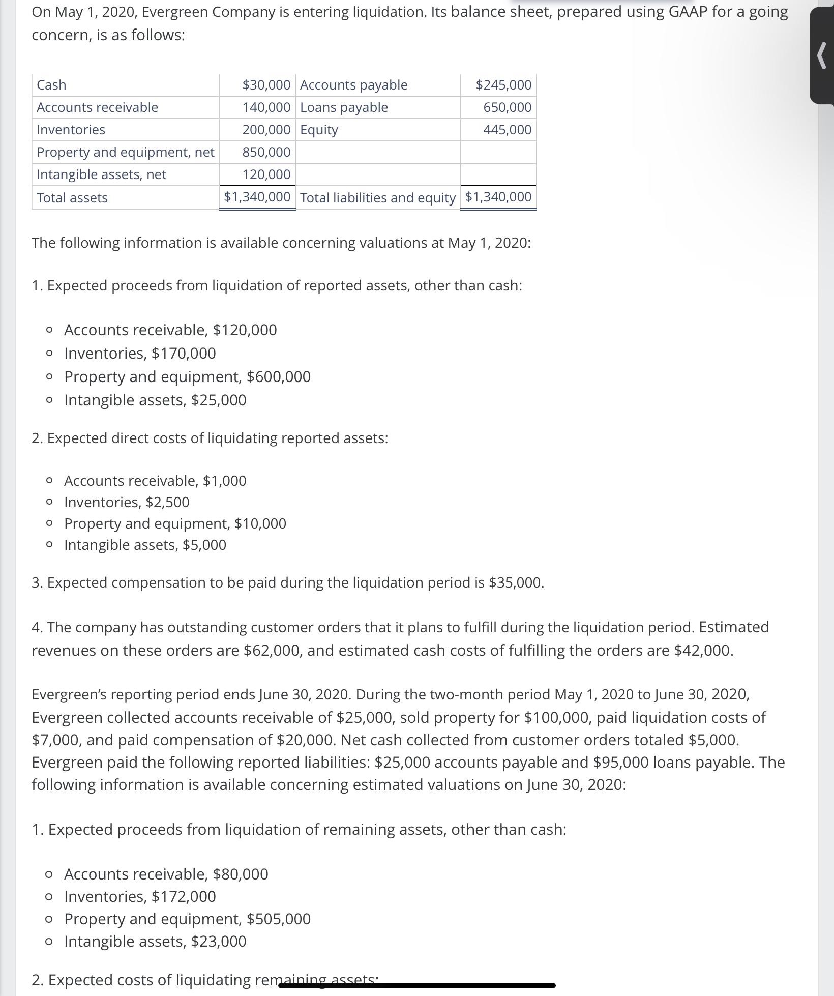 On May 1, 2020, Evergreen Company is entering liquidation. Its balance sheet, prepared using GAAP for a going