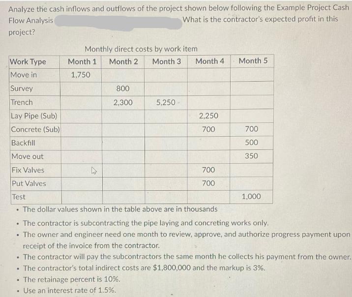 Analyze the cash inflows and outflows of the project shown below following the Example Project Cash What is