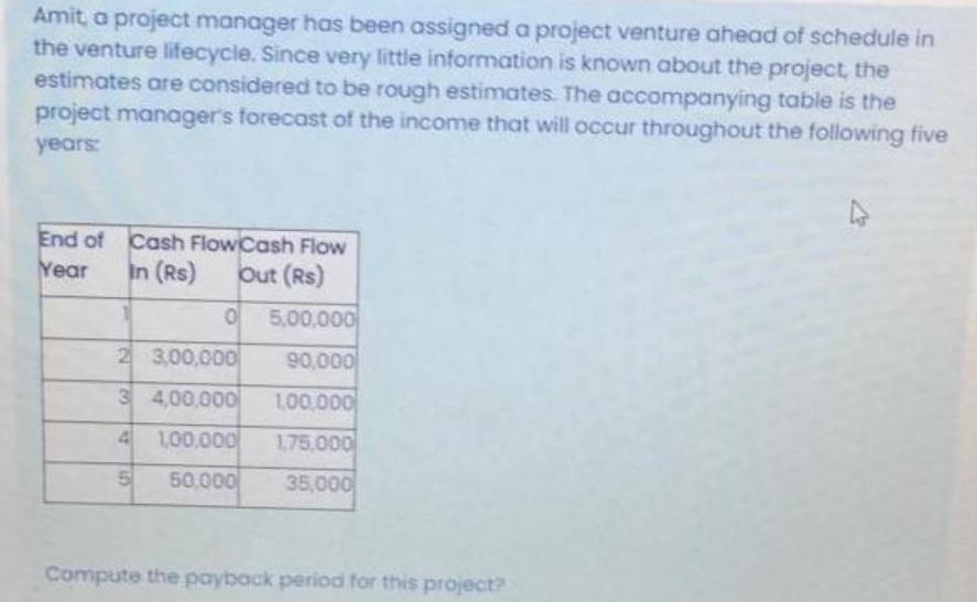 Amit a project manager has been assigned a project venture ahead of schedule in the venture lifecycle. Since