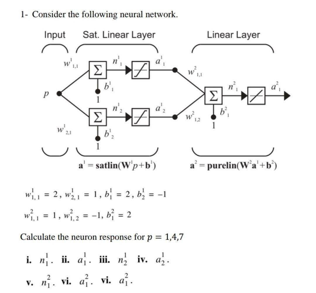 1- Consider the following neural network. Input Sat. Linear Layer P V. W 2.1   b' b' a' a' 2 a = =