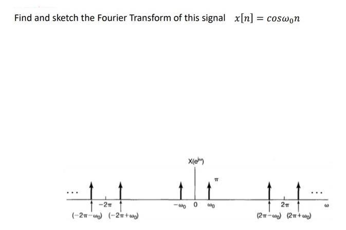Find and sketch the Fourier Transform of this signal x[n] = coswon -2 (-2 wo) (-2+wo) X(e) -wo 0 wo 2T (2-wo)