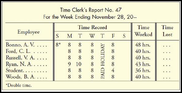 Time Clerk's Report No. 47 For the Week Ending November 28, 20-- Time Record Employee Bonno, A. V. .... Ford,