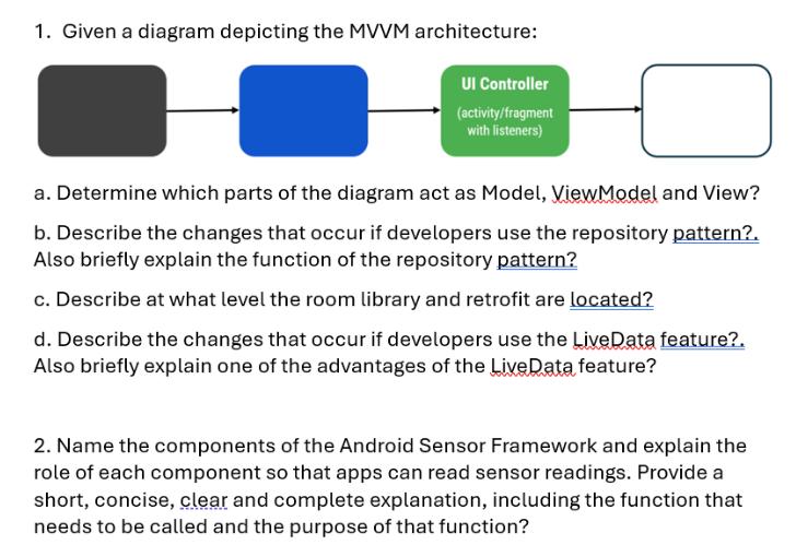 1. Given a diagram depicting the MVVM architecture: UI Controller (activity/fragment with listeners) a.