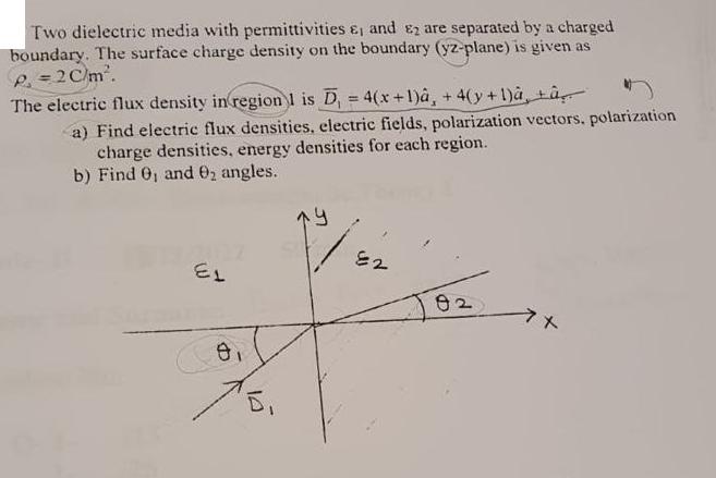 Two dielectric media with permittivities &, and 2 are separated by a charged boundary. The surface charge