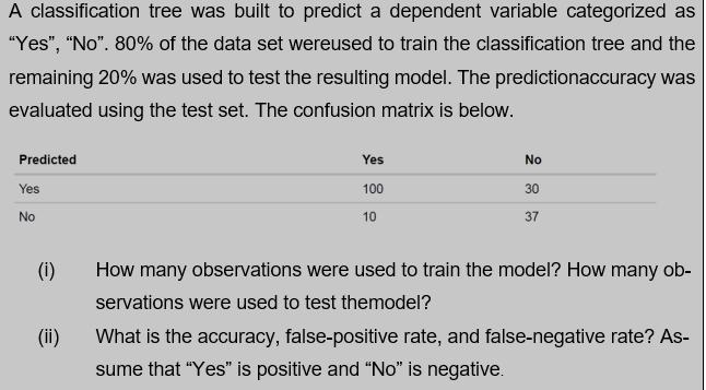 A classification tree was built to predict a dependent variable categorized as 