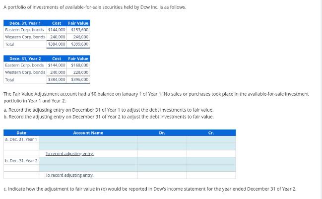 A portfolio of investments of available-for-sale securities held by Dow Inc. is as follows. Cost Fair Value