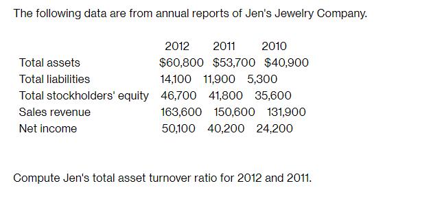 The following data are from annual reports of Jen's Jewelry Company. 2012 2011 2010 Total assets Total