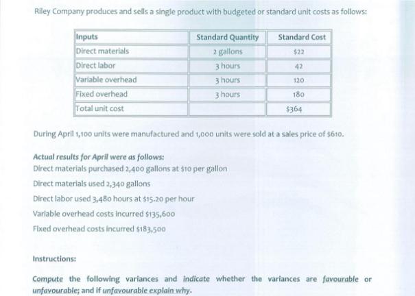 Riley Company produces and sells a single product with budgeted or standard unit costs as follows: Inputs