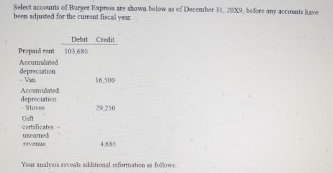 Select accounts of Burger Express are shown below as of December 31, 20X9, before any accounts have been