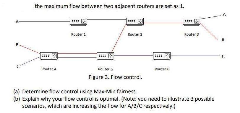 A B the maximum flow between two adjacent routers are set as 1. 6:3 Router 4 EX Router 1 FA 6:3 Router 2