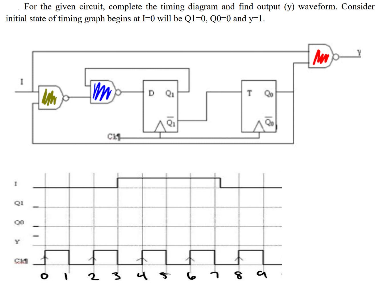 For the given circuit, complete the timing diagram and find output (y) waveform. Consider initial state of