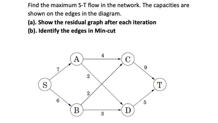 Find the maximum S-T flow in the network. The capacities are shown on the edges in the diagram. (a). Show the