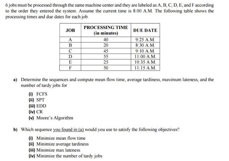 6 jobs must be processed through the same machine center and they are labeled as A, B, C, D, E, and F