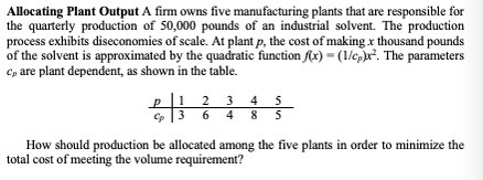 Allocating Plant Output A firm owns five manufacturing plants that are responsible for the quarterly