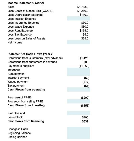 Income Statement (Year 2) Sales Less Costs of Goods Sold (COGS) Less Depreciation Expense Less Interest