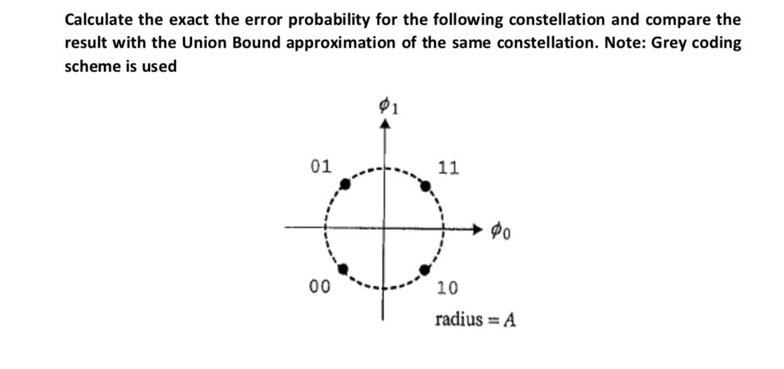Calculate the exact the error probability for the following constellation and compare the result with the