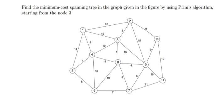 Find the minimum-cost spanning tree in the graph given in the figure by using Prim's algorithm, starting from
