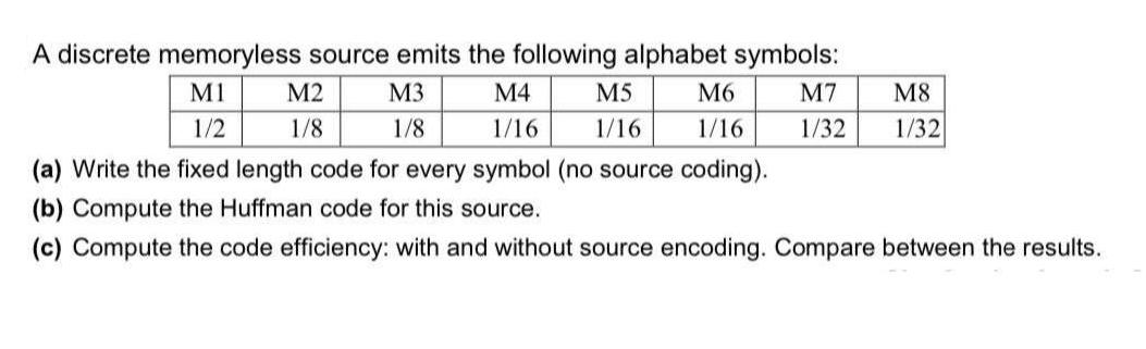 A discrete memoryless source emits the following alphabet symbols: M1 M3 1/2 1/8 M2 1/8 M4 1/16 M5 1/16 M6