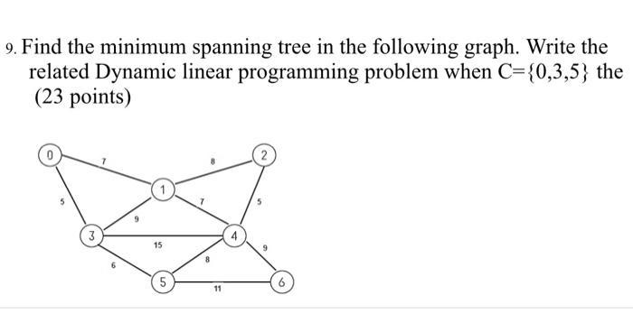 9. Find the minimum spanning tree in the following graph. Write the related Dynamic linear programming