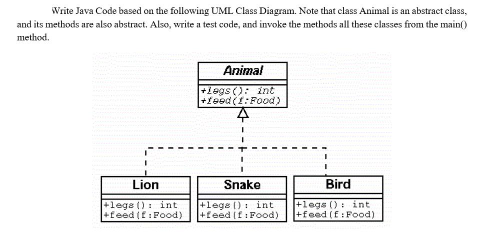 Write Java Code based on the following UML Class Diagram. Note that class Animal is an abstract class, and