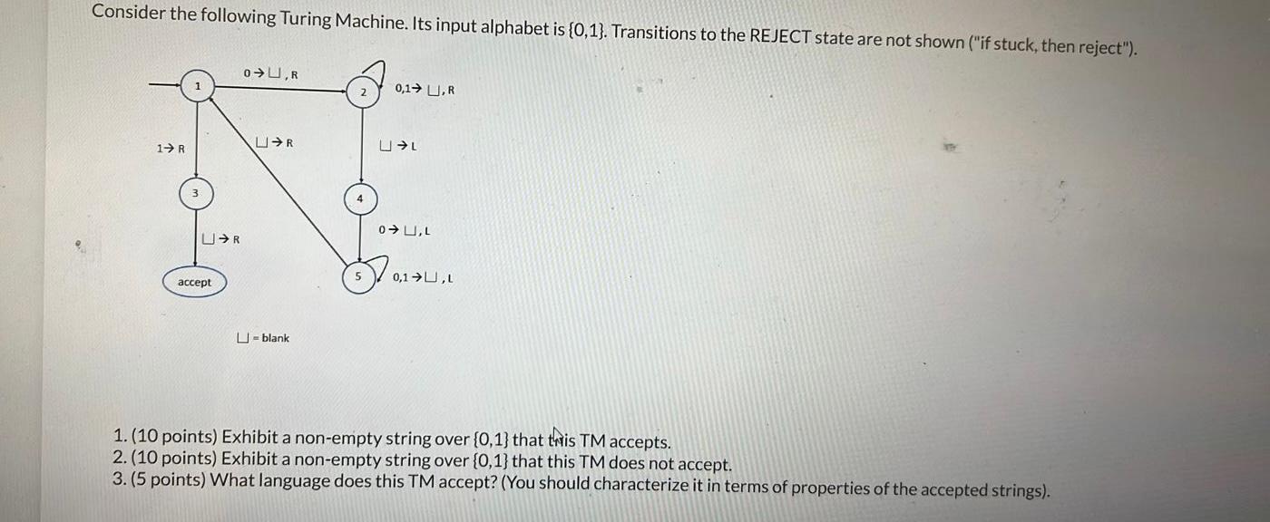 Consider the following Turing Machine. Its input alphabet is {0,1}. Transitions to the REJECT state are not