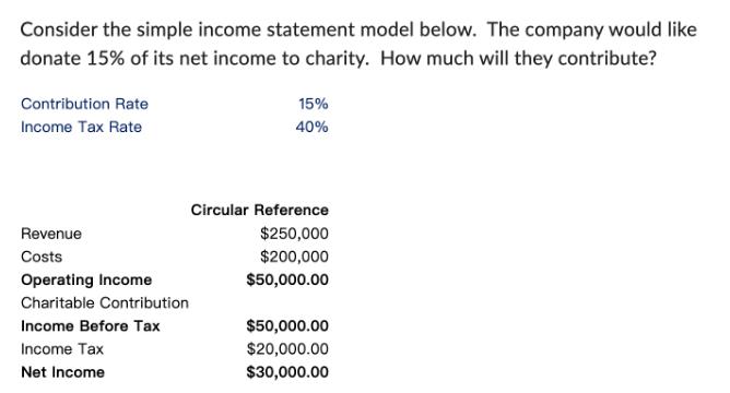 Consider the simple income statement model below. The company would like donate 15% of its net income to