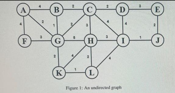 A F 4 B G K 10 H 2 L D I Figure 1: An undirected graph 3 E N J