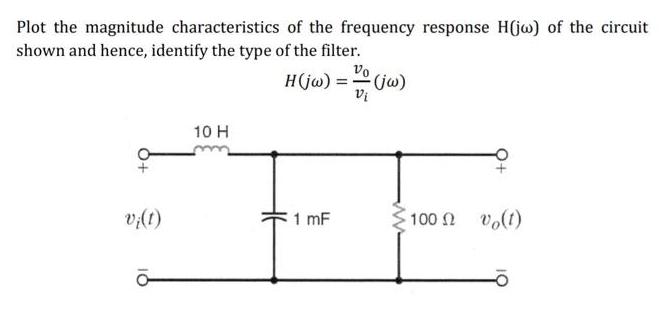 Plot the magnitude characteristics of the frequency response H(jw) of the circuit shown and hence, identify