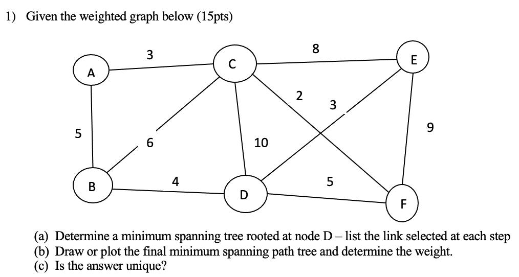 1) Given the weighted graph below (15pts) 5 A B 3 6 4 10 2 8 3 5 E 9 (a) Determine a minimum spanning tree