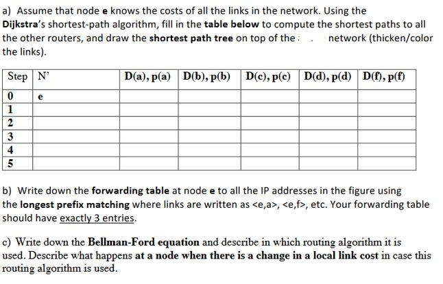 a) Assume that node e knows the costs of all the links in the network. Using the Dijkstra's shortest-path