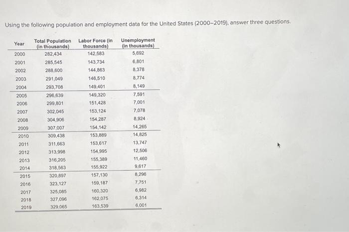 Using the following population and employment data for the United States (2000-2019), answer three questions.